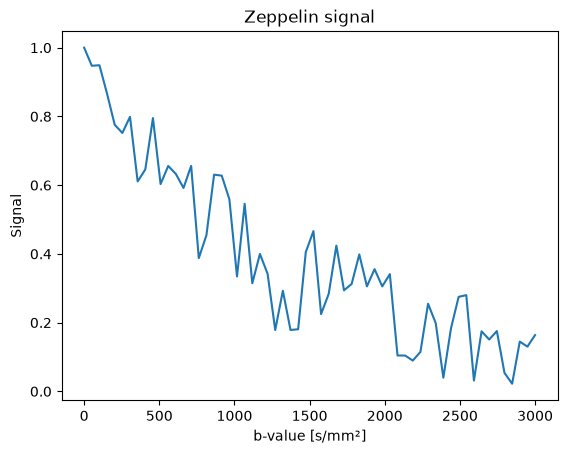 Zeppelin (axially symmetric tensor)