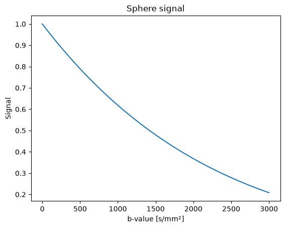 Sphere (restricted)