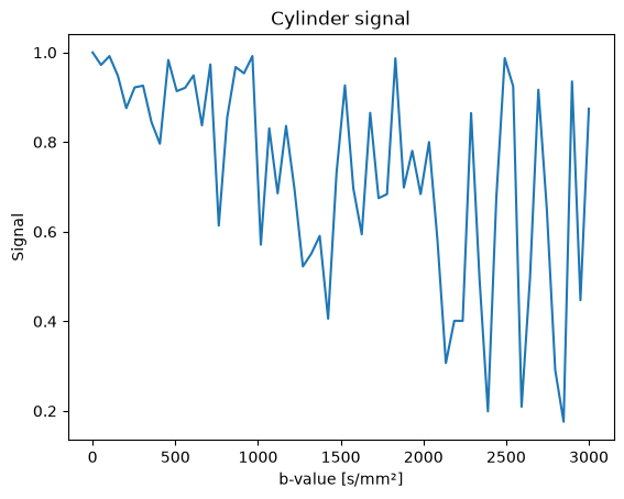 Cylinder (finite radius)