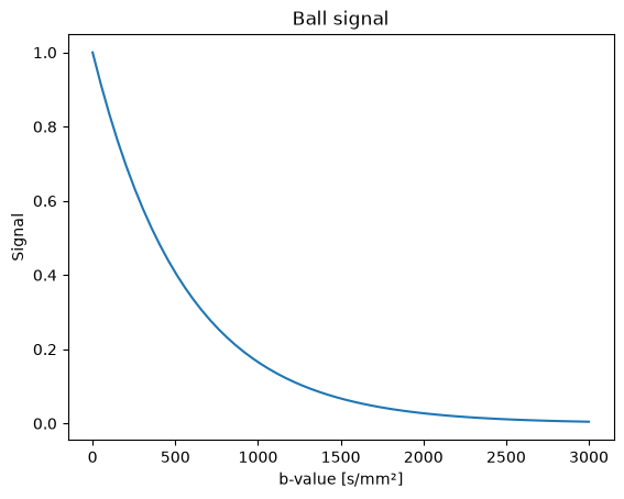 Ball (isotropic)