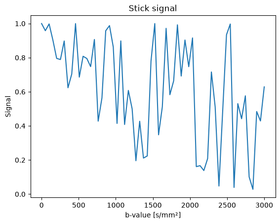 Stick (oriented)