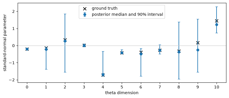 4. Evaluate parameter uncertainty