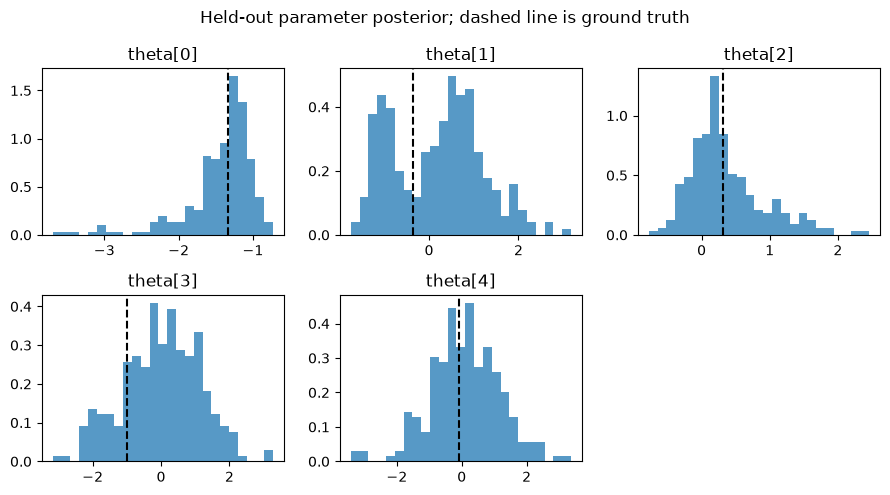 5. Sample the parameter posterior
