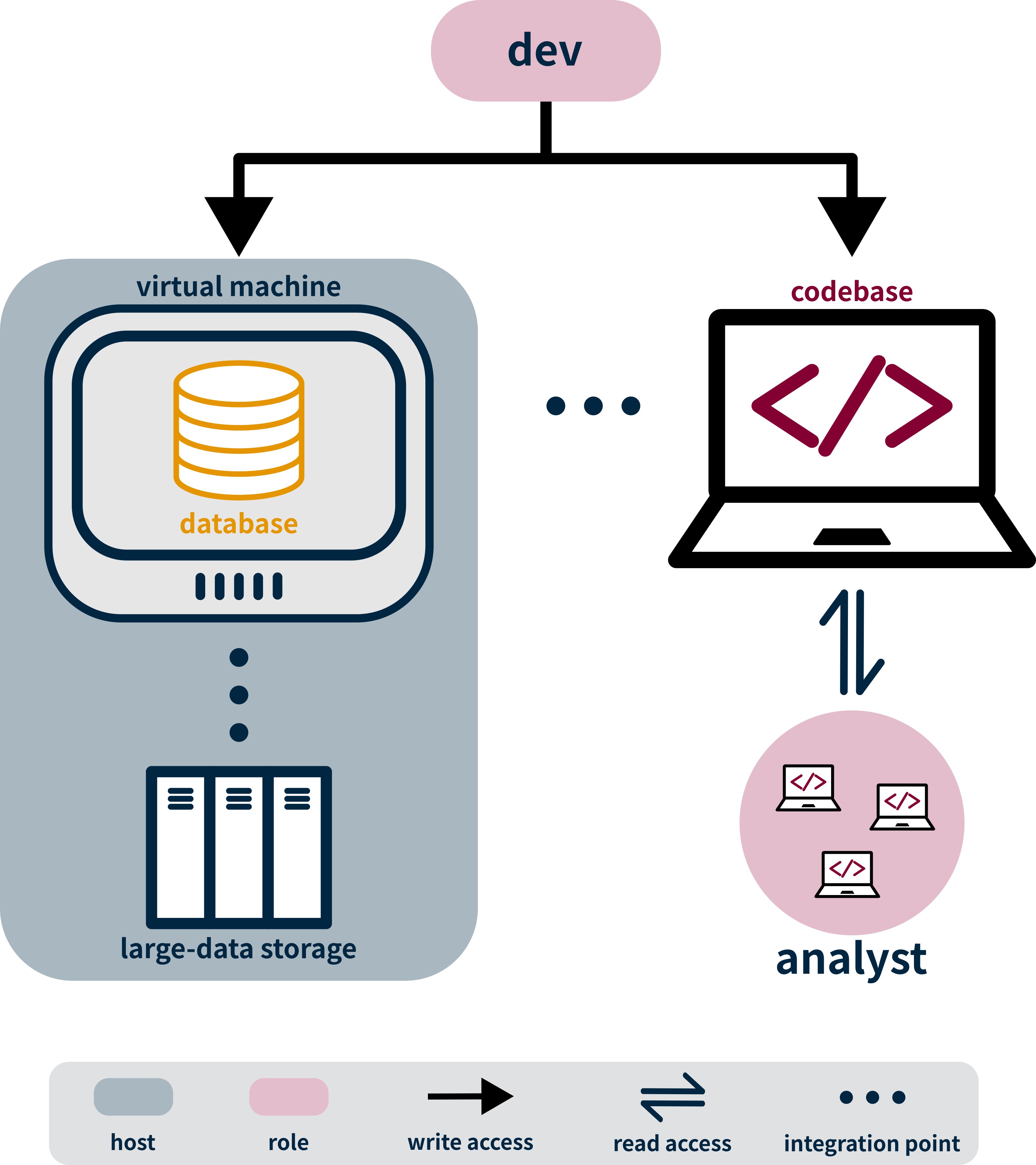 Infrastructure diagram
